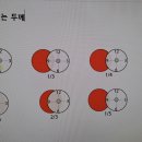 당구 (입문에서 80까지) 이미지