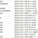 태성동물병원 이미지