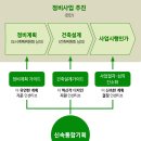 신반포2차아파트 이미지