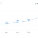 에이에스이코리아(주) 이미지