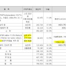 퍼시픽상사 이미지