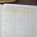 원평1로 이미지