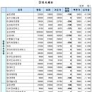 케이제이정보통신