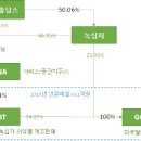 제제 이미지