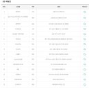 세븐일레븐 안성홍익점 이미지