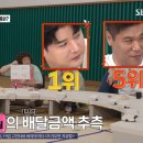 SBS 신규 예능 먹찌빠 멤버들 1년치 배달금액 순위..JPG 이미지