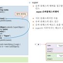 오버라이딩 이미지