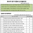 예산팜한농