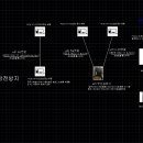 시만텍사 vip-access를 이용한 전파에의한 마인드컨트롤 무기 전파의한 환청 막는 방법(좀 복잡함) 이미지