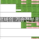 (주)지평건설 이미지