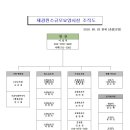 2018년 9월 제광원소규모요양시설 조직도 이미지