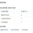 연세숙면치과의원 이미지
