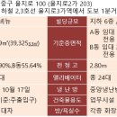 파인에비뉴 이미지