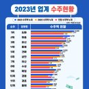 원엔지니어링 티스토리