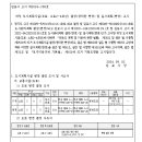소로2-4호선 이미지