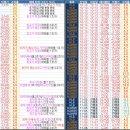 12월 12일 HLB 마감코멘트 이미지