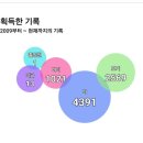 골프존파크 송도 IBS점 이미지