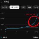티스토리 블로그 유튜브 쇼핑 수익화 4월 정산 후기