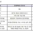 신세계 기획 이미지