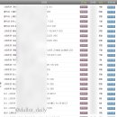 어르신 스마트폰 독립 이미지