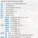 제일개발 이미지