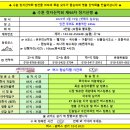 제98차 인천 무의도 호룡곡산 정기산행 이미지