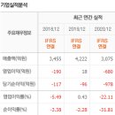 (주) 하나씨엔씨