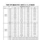 제7회 영덕 MBC꿈나무축구 윈터리그 U-9·U-11 조편성 및 경기일정 이미지