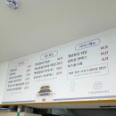 카페인24 수원권선점 | 수원 권선동 맛집 수원남문통닭 권선점 24시간 치킨 포장 할인 후기