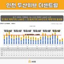센트럴환경 이미지