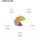 산본제일약국