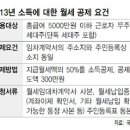 깜빡 놓친 월세 소득공제, 5월 놓치지 마세요 이미지