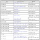 미용사자격증 티스토리