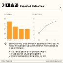 트렌디스토리