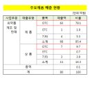 '레모나' 경남제약, 턴어라운드 성공할까 - 평생주식동호회 이미지