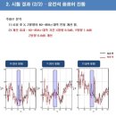 드림자동차전문정비 이미지