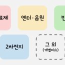 셀네트웍스 이미지