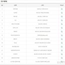 씨유 용인포곡둔전점 이미지