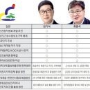 [6·1 지방선거 후보 정책팸플릿] 영월군수 이미지