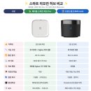 브로드허브 | 구형 에어컨 원격제어? 스마트 리모컨 허브 2종 비교 솔직 후기