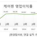 (주)케어젠 이미지