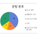 [유레카 학원]2학기 기말고사 분석 - 전민중3 역사(한국사)