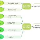 ▶▶★42년 전통 샤시 제작,시공전문업체(주)성광창호에서 인사를 드립니다.^^www.skdesign.co.kr 자사홈페이지에 방문해보세요^^★◀◀ 이미지