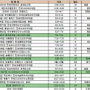 대한야구협회, &#39;국내22개-국제 4개&#39; 대회 일정 확정(기사펌) 이미지