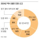 요금이 미터기보다 더 나왔네? 자동결제 택시의 배신