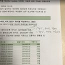 [컴활] 컴퓨터 활용능력 1급 실기 독학 합격 후기