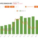 화장품 섹터에서 볼 종목은? 이미지