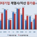 새로운 논쟁거리/한나라당분열/세계7대 자연경관/야권통합/청와대거수기당/론스타/ 이미지