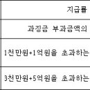 불공정무역행위 조사 및 산업피해구제에 관한 법률 시행령[시행 2022. 11. 29.] 이미지