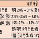 꽃마루부동산공인중개사사무소 이미지